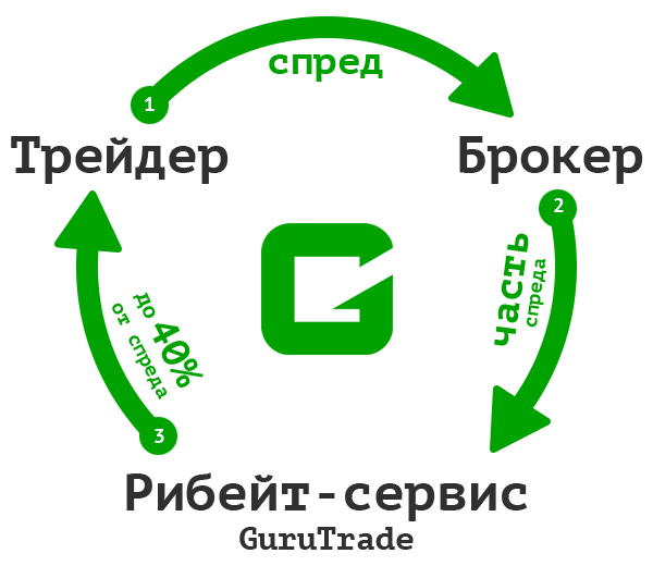 rebate-schema