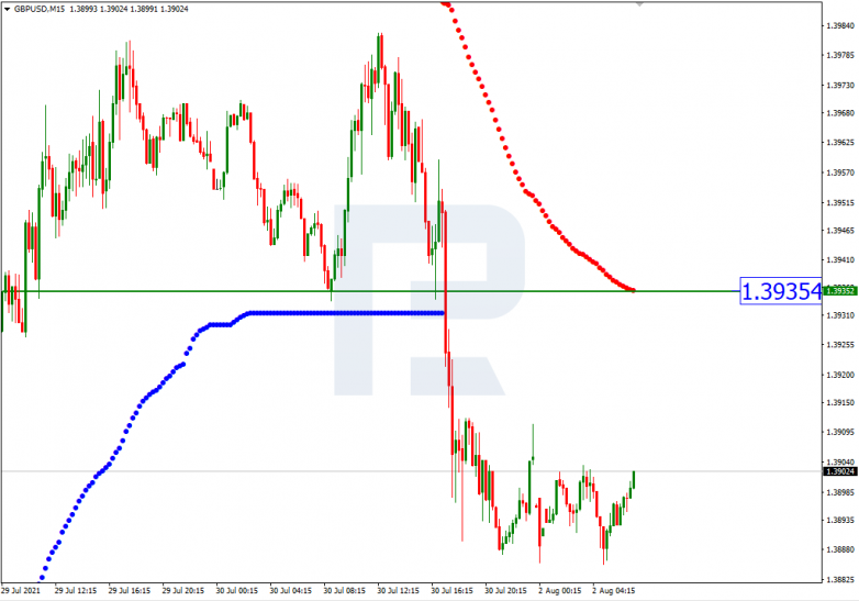 GBPUSD_M15