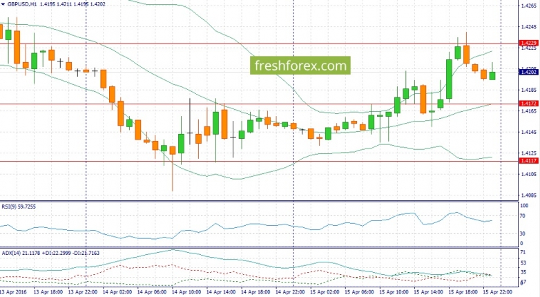 Покупаем EUR/USD