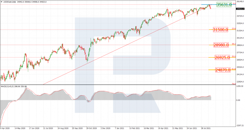 Анализ по Фибоначчи 19.08.2021 DOWJONES_D1