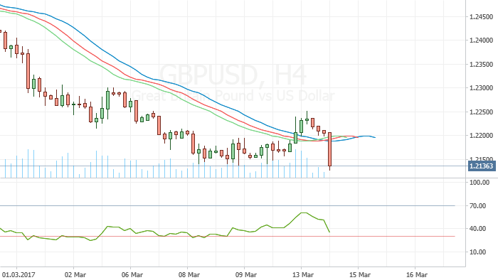 GBPUSD