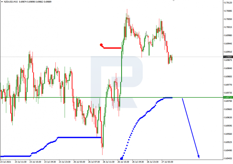 NZDUSD_M15