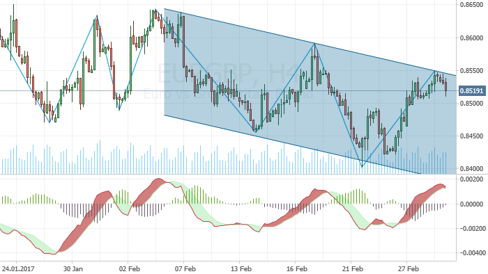 EURGBP