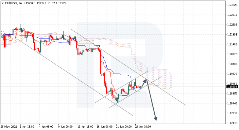 Анализ индикатора Ишимоку 24.06.2021 EURUSD