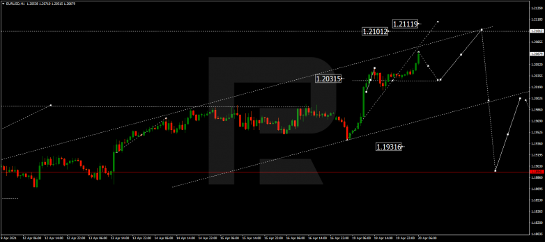 Технический анализ на 20.04.2021 EURUSD