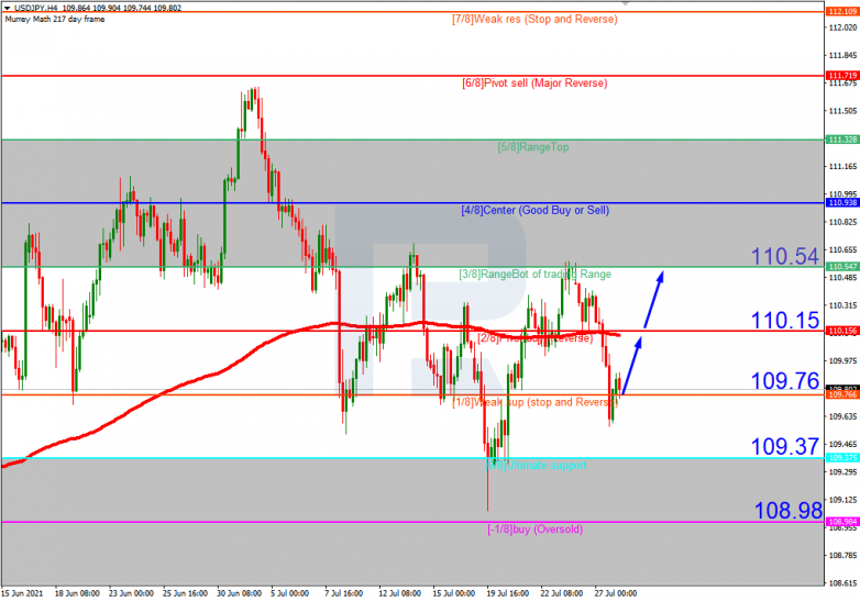 USDJPY_H4