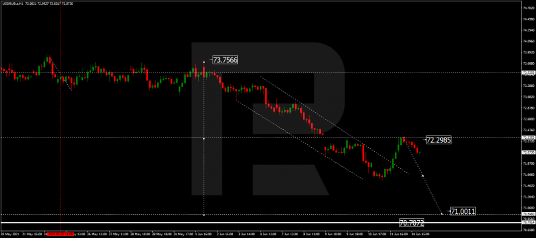 USDRUB