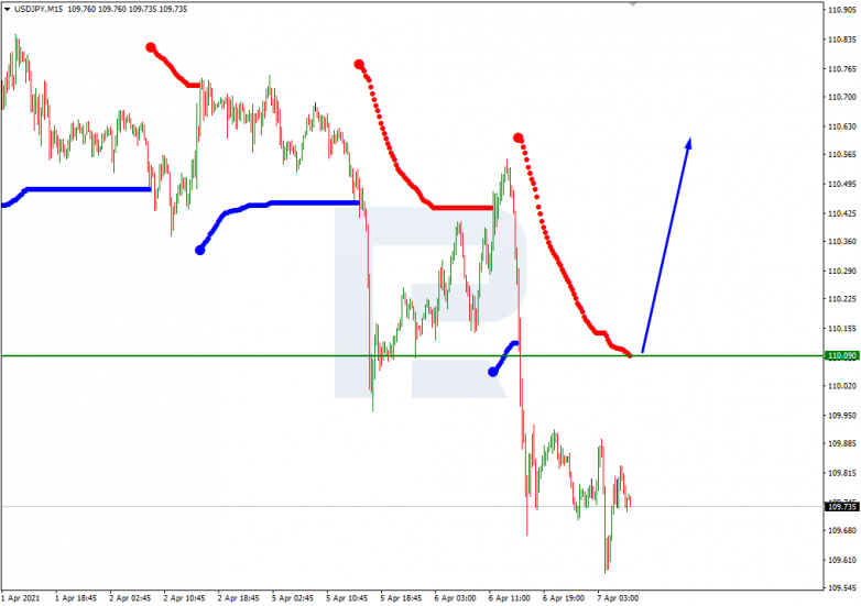 USDJPY_M15
