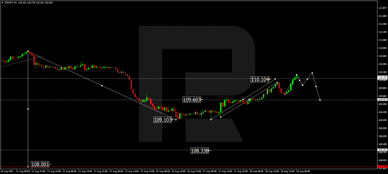Технический анализ на 19.08.2021 USDJPY