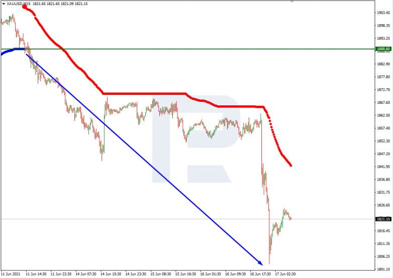 Анализ уровней Мюррея 17.06.2021 XAUUSD_M15