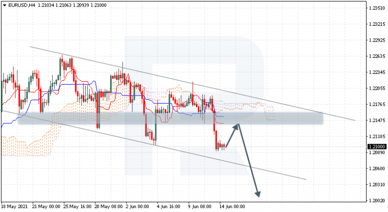 Анализ индикатора Ишимоку 14.06.2021 EURUSD