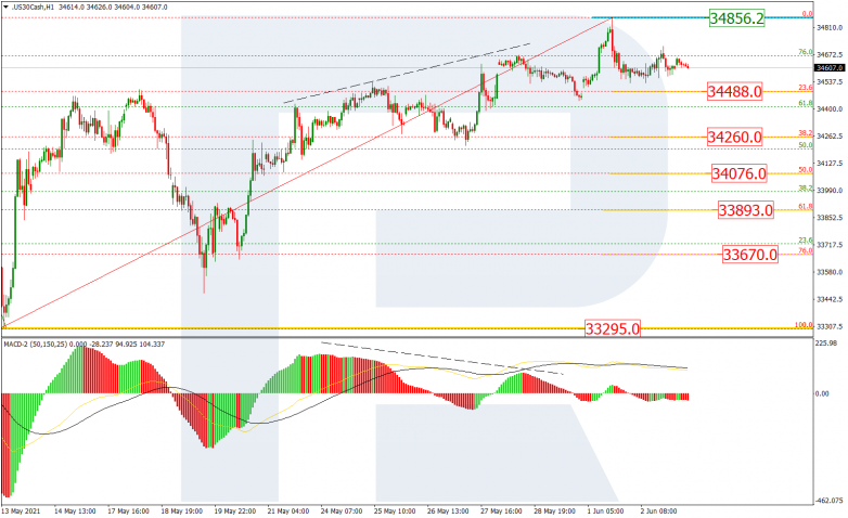 Анализ по Фибоначчи 03.06.2021 DOWJONES_H1