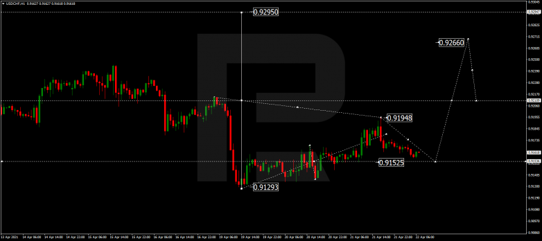 Технический анализ на 22.04.2021 USDCHF