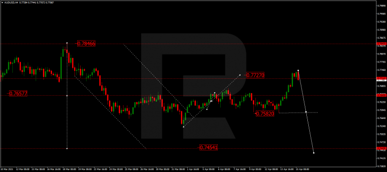 AUDUSD