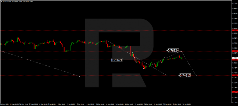 Технический анализ на 28.06.2021 AUDUSD