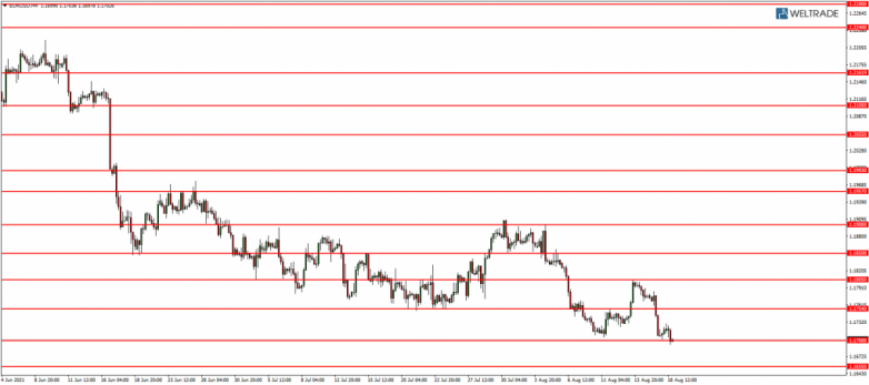Линии поддержки и сопротивления EUR USD 18.08.2021.png