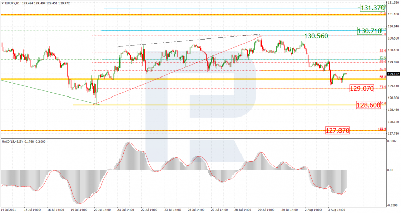 EURJPY_H1
