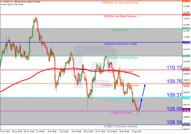 USDJPY_H4