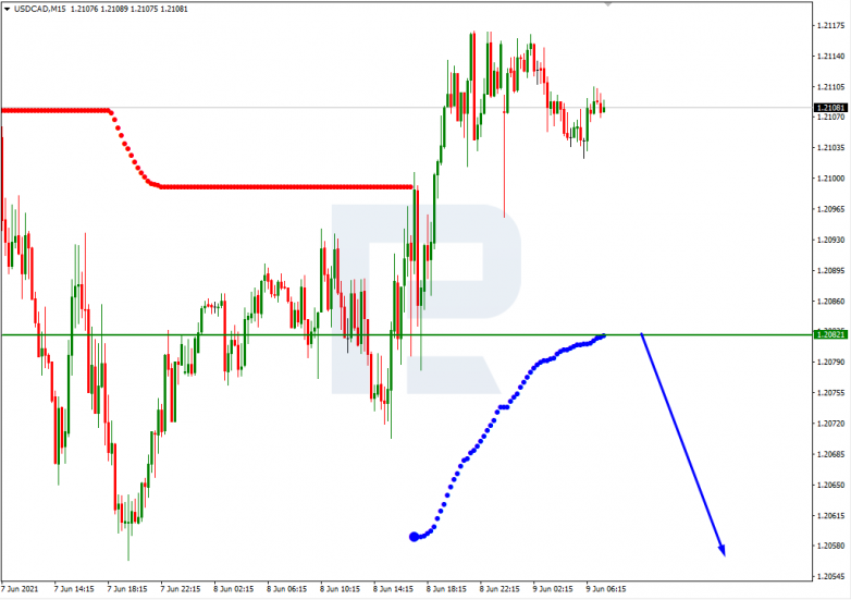 Анализ уровней Мюррея 09.06.2021 USDCAD_M15