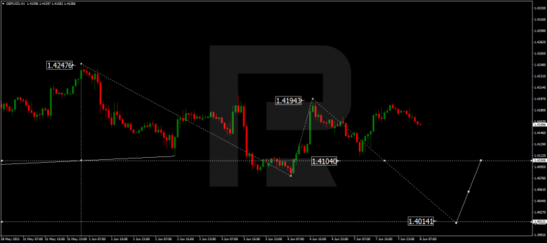 Технический анализ на 08.06.2021 GBPUSD