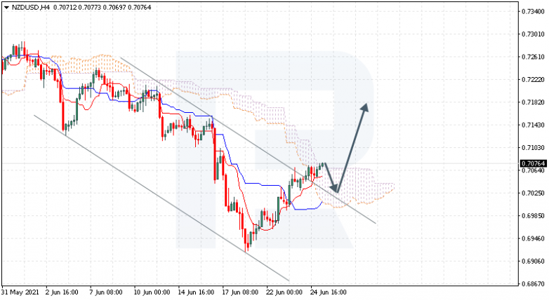 Анализ индикатора Ишимоку 25.06.2021 NZDUSD