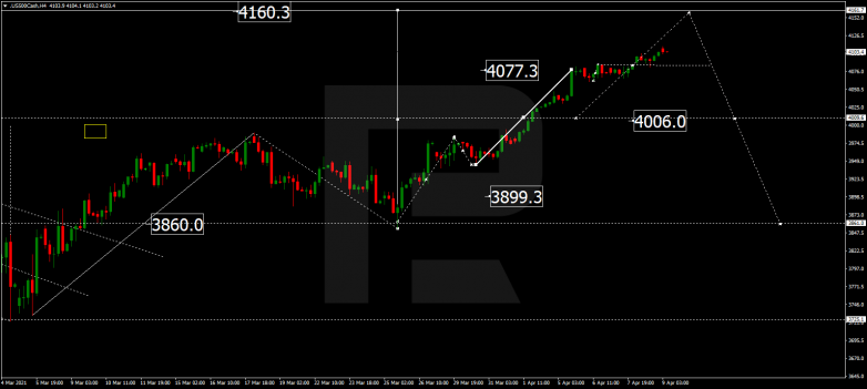 Технический анализ на 09.04.2021 S&P 500