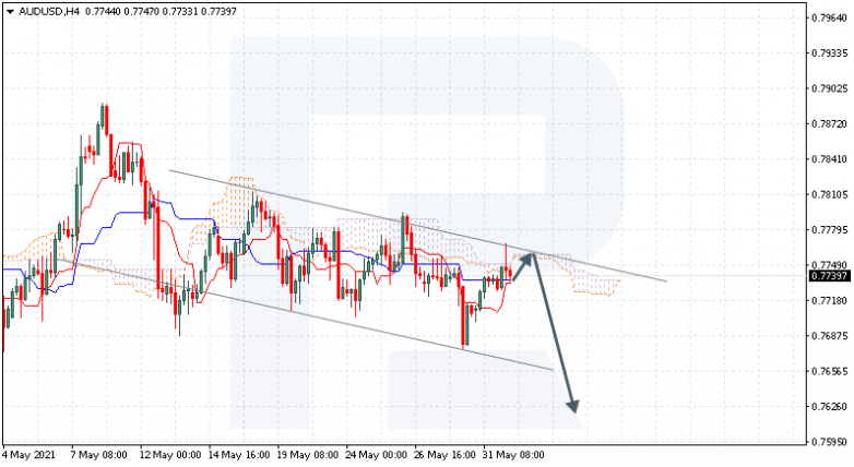 Анализ индикатора Ишимоку 01.06.2021 AUDUSD