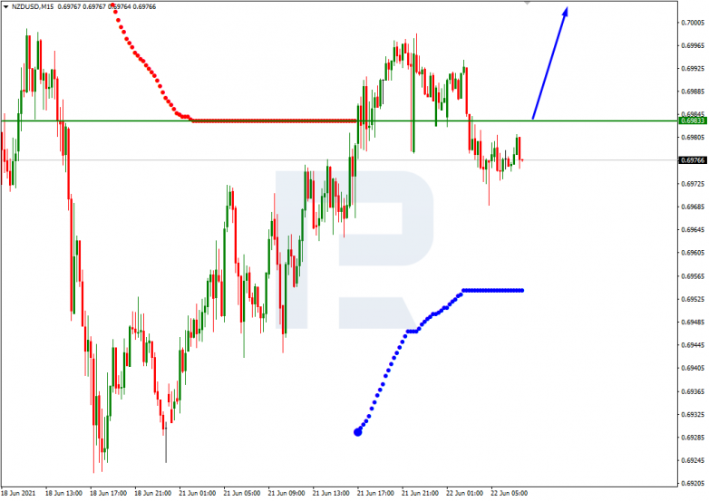 Анализ уровней Мюррея 22.06.2021 NZDUSD_M15