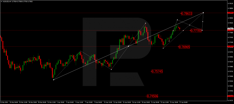 Технический анализ на 27.04.2021 AUDUSD