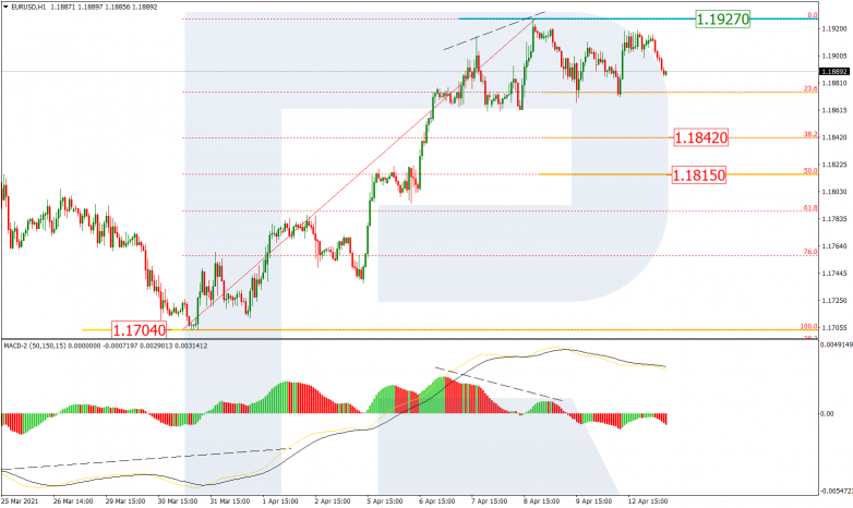 EURUSD_H1