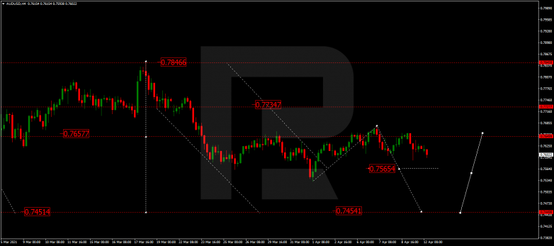 Технический анализ на 12.04.2021 AUDUSD
