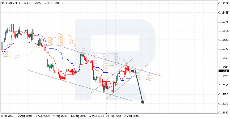 Анализ индикатора Ишимоку 25.08.2021 EURUSD