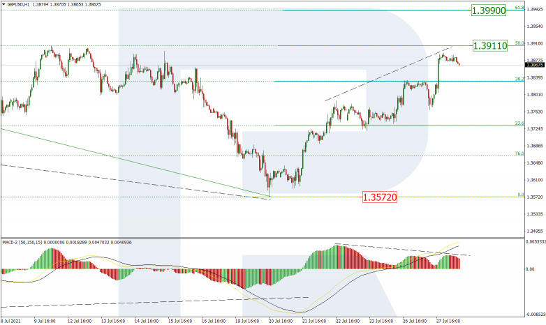 GBPUSD_H1