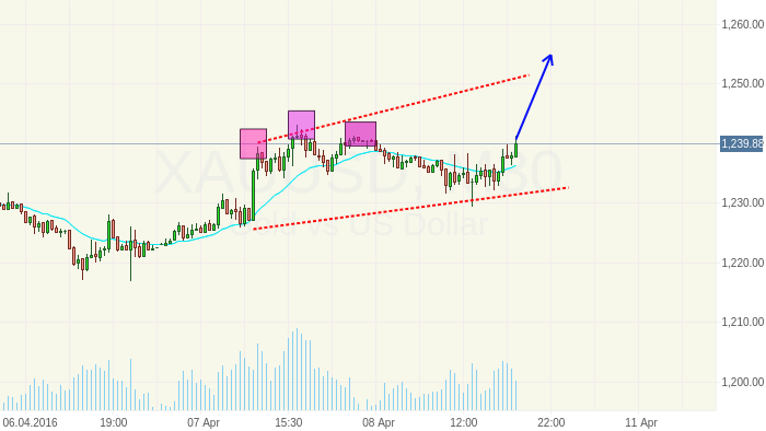 XAUUSD: Шанс есть