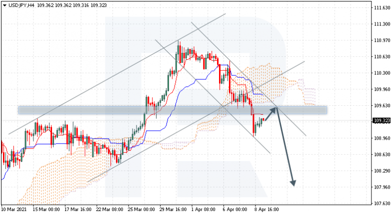 Анализ индикатора Ишимоку 09.04.2021 USDJPY