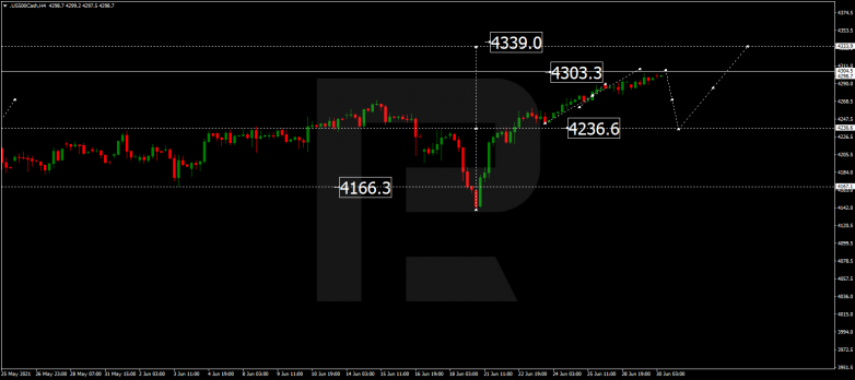 Технический анализ на 30.06.2021 S&P 500