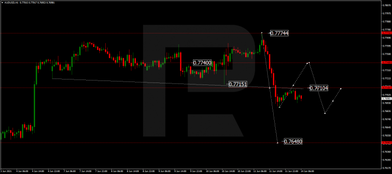 Технический анализ на 14.06.2021 AUDUSD