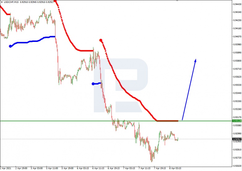 USDCHF_M15