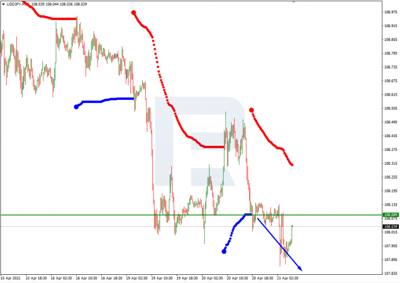 Анализ уровней Мюррея 21.04.2021 USDJPY_M15
