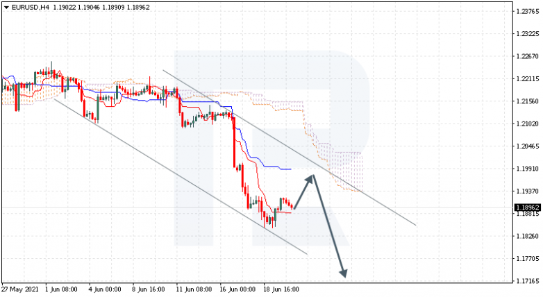 Анализ индикатора Ишимоку 22.06.2021 EURUSD