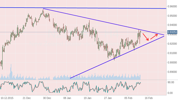 NZDCAD: Бычий прогноза