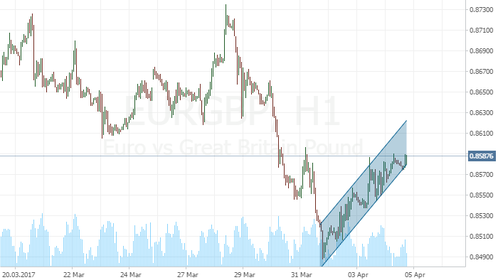 Канал по EURGBP