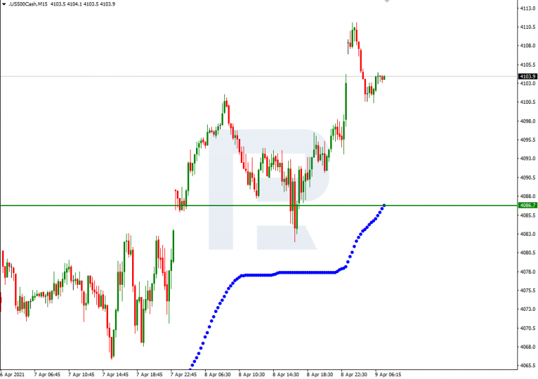 Анализ уровней Мюррея 09.04.2021 S&P 500_M15
