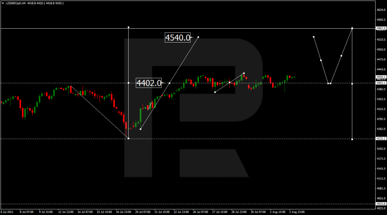 S&P 500