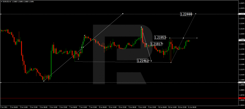 Технический анализ на 11.06.2021 EURUSD