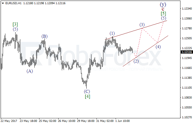 Обзор по волновому анализу EUR/USD на 2 июня 2017