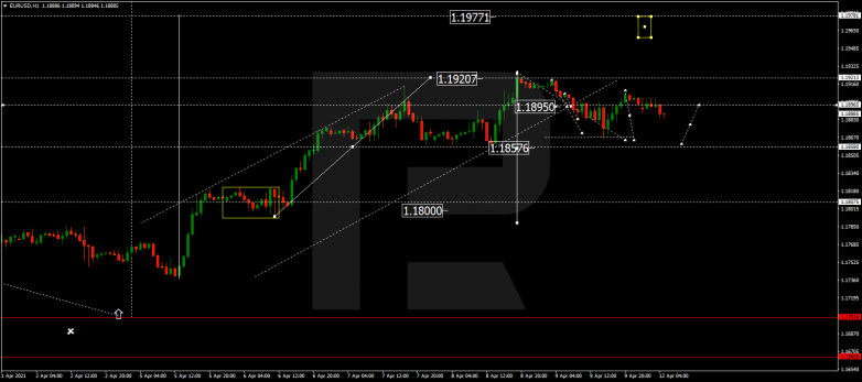 Технический анализ на 12.04.2021 EURUSD