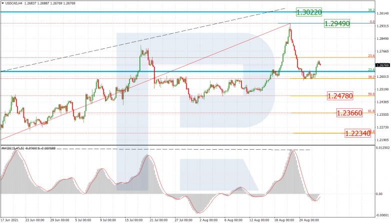 Анализ по Фибоначчи 27.08.2021 USDCAD_H4