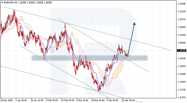 Анализ индикатора Ишимоку 23.04.2021 EURUSD