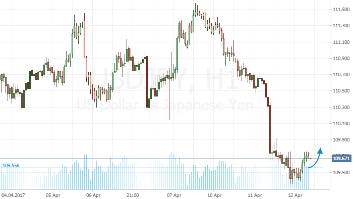 USD JPY
